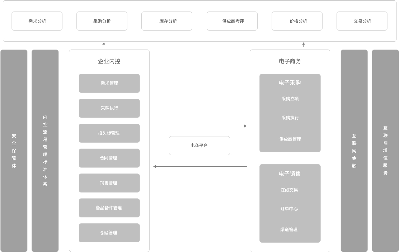 1535076990325819wrnh.jpg 智能管理系統.jpg